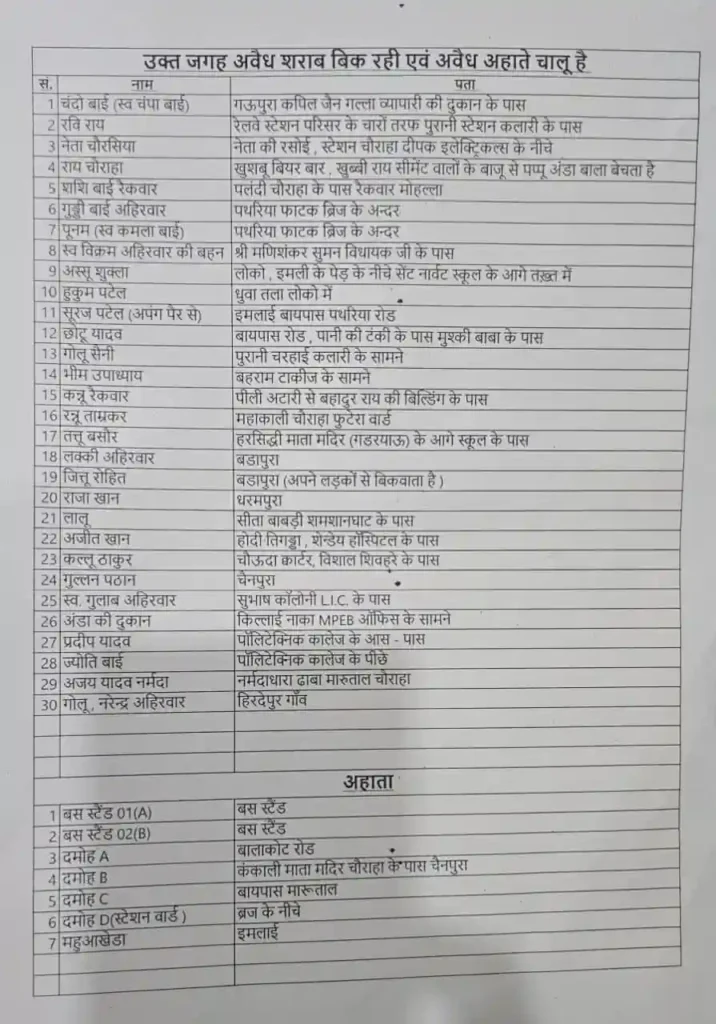 दमोह में शराब के अवैध कारोबार का भंडाफोड़ करती लिस्ट वायरल, देखें .. कौन कर रहा तस्करी Damoh avedh sarab
