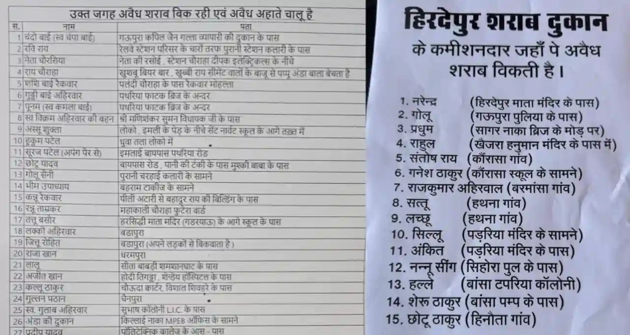 मध्य प्रदेश मध्य प्रदेश